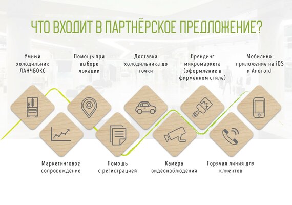 Пассивный доход от 33% годовых