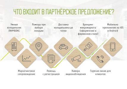 Пассивный доход от 33% годовых 1