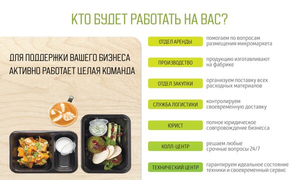 Пассивный доход от 33% годовых