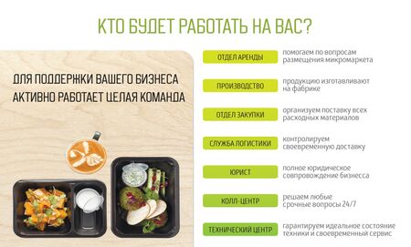 Пассивный доход от 33% годовых 2