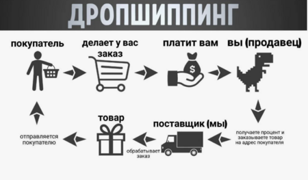 Пассивный бизнес прибыль 300+  1