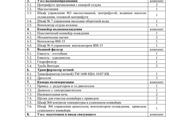 Производство базальтовой ваты и изделий из нее 