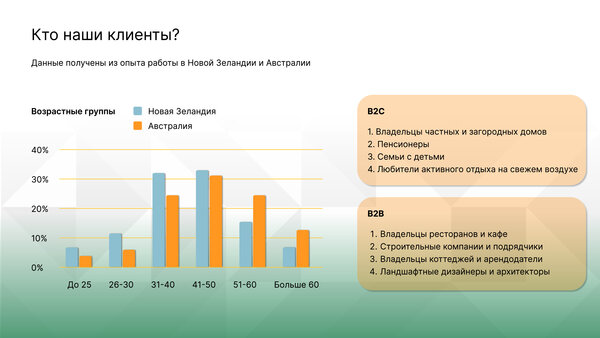 Доля в бизнесе. Международная торговля
