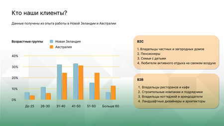 Доля в бизнесе. Международная торговля 4