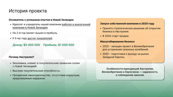 Доля в бизнесе. Международная торговля