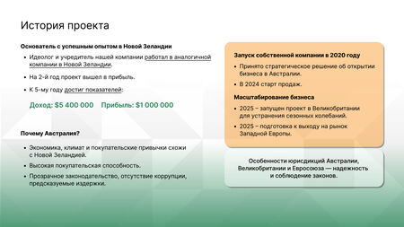 Доля в бизнесе. Международная торговля 1