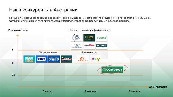 Доля в бизнесе. Международная торговля