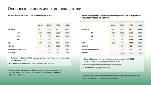 Доля в бизнесе. Международная торговля