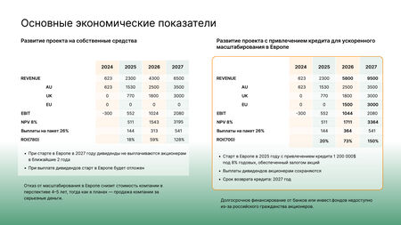 Доля в бизнесе. Международная торговля 7