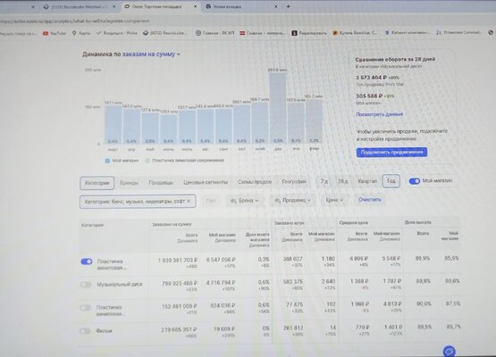 Ресурсы по продаже виниловых пластинок