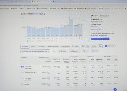 Ресурсы по продаже виниловых пластинок 2